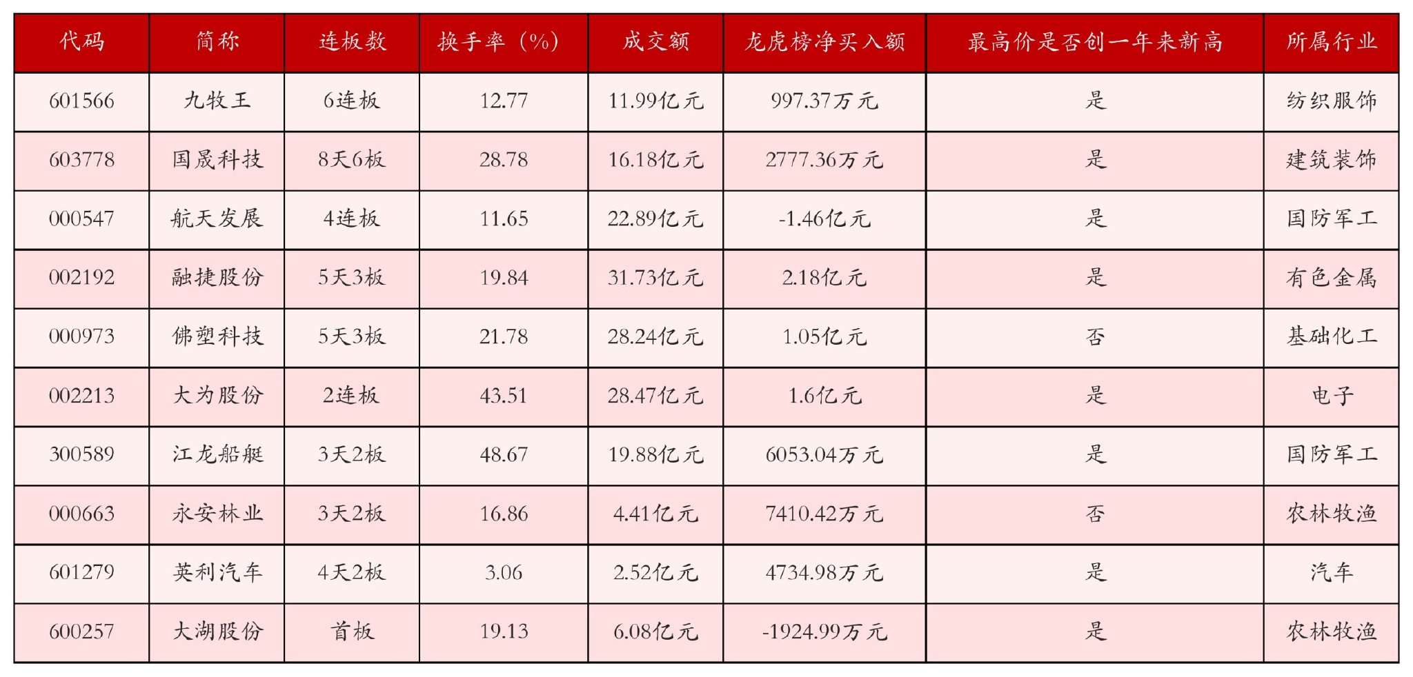 11月19日沪深两市强势个股与概念板块 第1张 11月19日沪深两市强势个股与概念板块 第1张