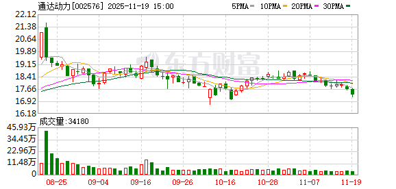 通达动力：二级市场价格受多种因素影响  第1张