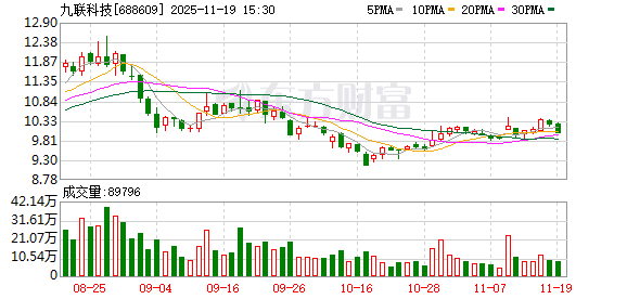 九联科技:截至目前公司持有中联超清0.6826%股权 第1张 九联科技:截至目前公司持有中联超清0.6826%股权 第1张