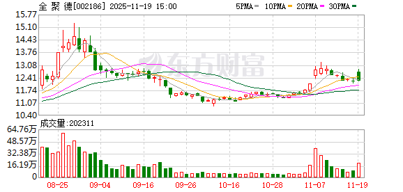 全聚德：公司高度重视与机构投资者的沟通交流  第1张