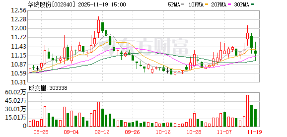 华统股份:166666666股限售股将于11月24日上市流通 第1张 华统股份:166666666股限售股将于11月24日上市流通 第1张