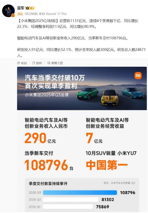 602天、不足20个月,小米汽车第50万辆正式下线!雷军亲自到场见证,透露2025年全年交付计划 第4张 602天、不足20个月,小米汽车第50万辆正式下线!雷军亲自到场见证,透露2025年全年交付计划 第4张