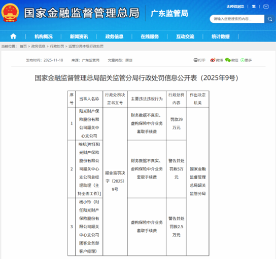 阳光财险合规危机与转型突围:昔日黑马如何重拾荣光? 第3张 阳光财险合规危机与转型突围:昔日黑马如何重拾荣光? 第3张