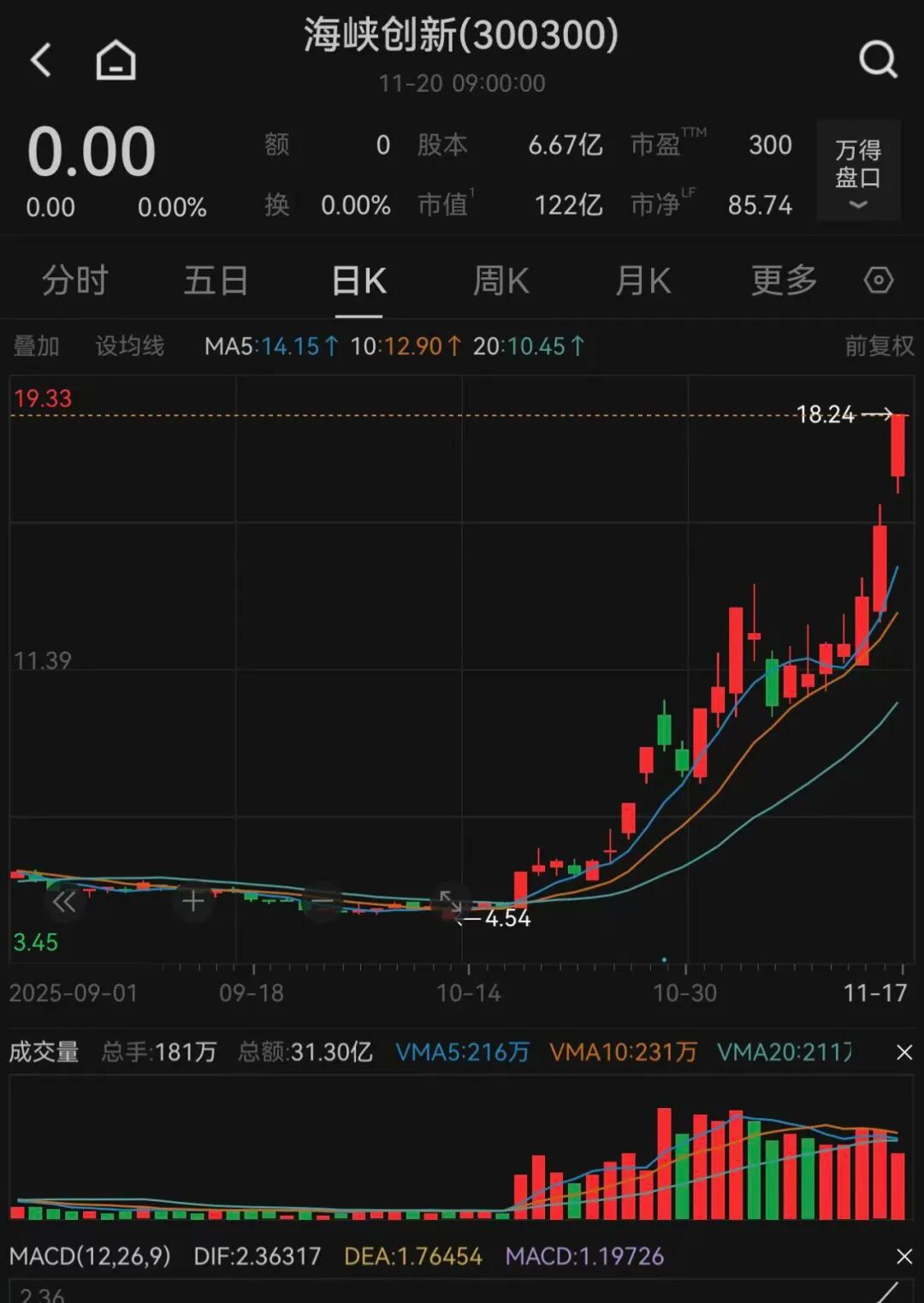 两只大牛股,同时停牌,同时复牌! 第1张 两只大牛股,同时停牌,同时复牌! 第1张