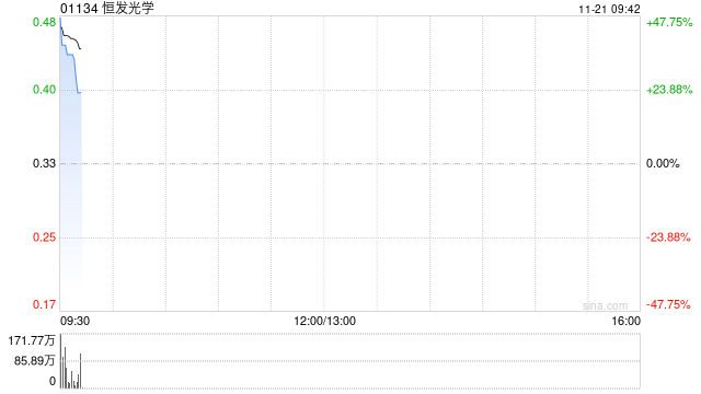 恒发光学将于11月21日上午起复牌  第1张