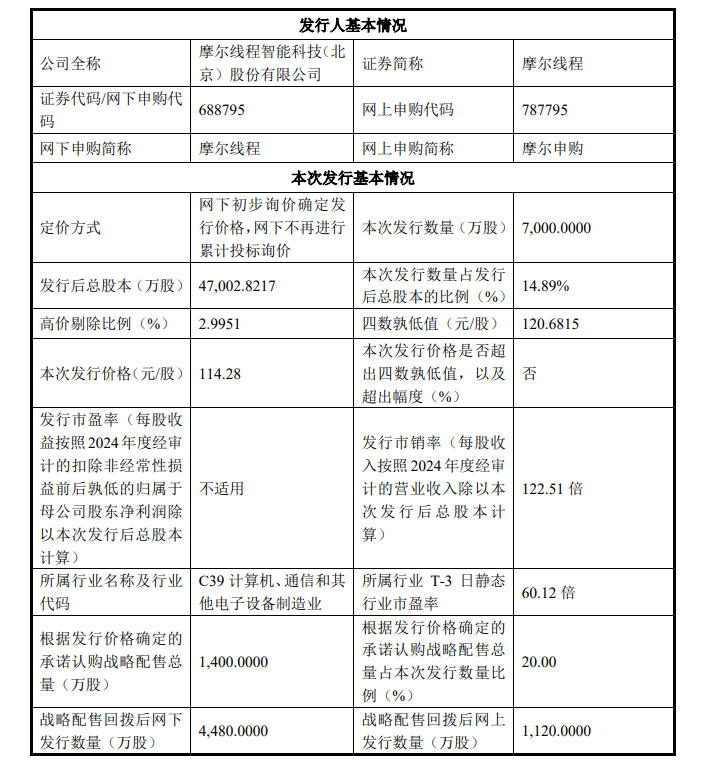 估值超500亿！国产GPU“第一股”，定价落地！  第2张