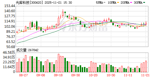 A股重磅!603037、300620 重大资产重组! 第2张 A股重磅!603037、300620 重大资产重组! 第2张