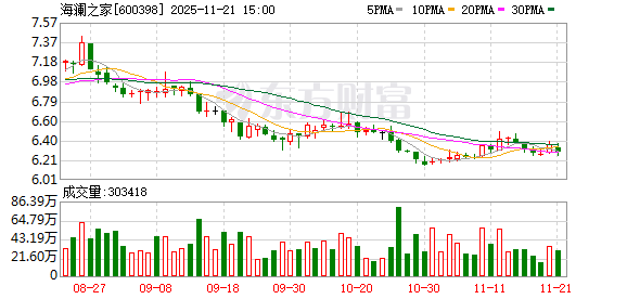 海澜之家:向港交所提交上市申请书 第1张 海澜之家:向港交所提交上市申请书 第1张