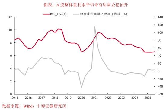 李迅雷:中美科技是否见顶? 第1张 李迅雷:中美科技是否见顶? 第1张