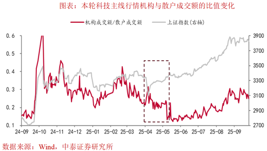 李迅雷:中美科技是否见顶? 第4张 李迅雷:中美科技是否见顶? 第4张
