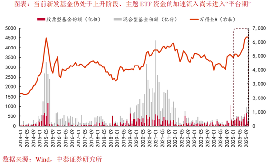 李迅雷:中美科技是否见顶? 第10张 李迅雷:中美科技是否见顶? 第10张