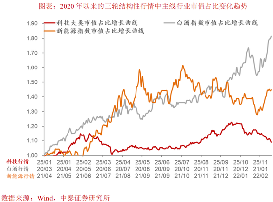 李迅雷:中美科技是否见顶? 第12张 李迅雷:中美科技是否见顶? 第12张