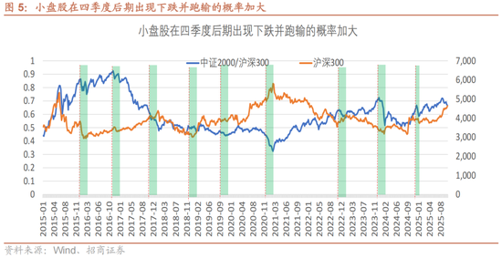 招商策略:12月中旬的重要会议定调将是决定性的政策窗口,有望引领市场结束调整 第5张 招商策略:12月中旬的重要会议定调将是决定性的政策窗口,有望引领市场结束调整 第5张
