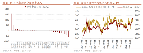 招商策略:12月中旬的重要会议定调将是决定性的政策窗口,有望引领市场结束调整 第7张 招商策略:12月中旬的重要会议定调将是决定性的政策窗口,有望引领市场结束调整 第7张