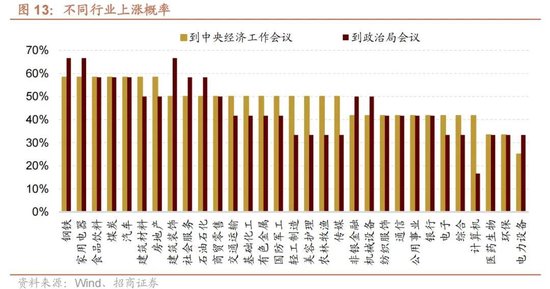 招商策略:12月中旬的重要会议定调将是决定性的政策窗口,有望引领市场结束调整 第13张 招商策略:12月中旬的重要会议定调将是决定性的政策窗口,有望引领市场结束调整 第13张