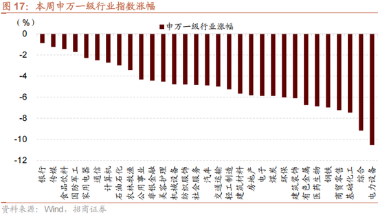 招商策略:12月中旬的重要会议定调将是决定性的政策窗口,有望引领市场结束调整 第16张 招商策略:12月中旬的重要会议定调将是决定性的政策窗口,有望引领市场结束调整 第16张