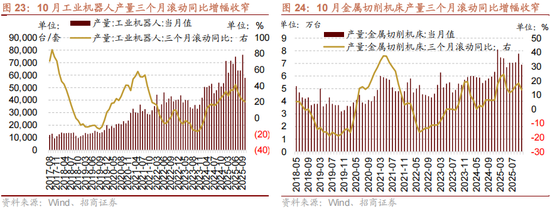 招商策略:12月中旬的重要会议定调将是决定性的政策窗口,有望引领市场结束调整 第20张 招商策略:12月中旬的重要会议定调将是决定性的政策窗口,有望引领市场结束调整 第20张