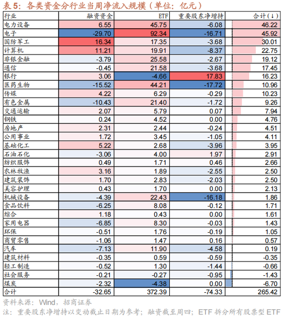 招商策略:12月中旬的重要会议定调将是决定性的政策窗口,有望引领市场结束调整 第25张 招商策略:12月中旬的重要会议定调将是决定性的政策窗口,有望引领市场结束调整 第25张