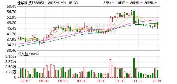 佳华科技筹划收购数盾科技 11月24日起停牌 第1张 佳华科技筹划收购数盾科技 11月24日起停牌 第1张