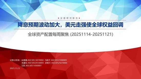 申万宏源策略:降息预期波动加大,美元走强使全球权益回调 第1张 申万宏源策略:降息预期波动加大,美元走强使全球权益回调 第1张