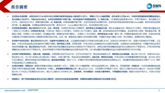 申万宏源策略:降息预期波动加大,美元走强使全球权益回调 第2张 申万宏源策略:降息预期波动加大,美元走强使全球权益回调 第2张