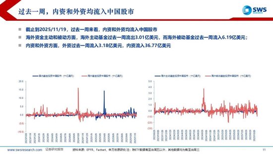 申万宏源策略:降息预期波动加大,美元走强使全球权益回调 第6张 申万宏源策略:降息预期波动加大,美元走强使全球权益回调 第6张