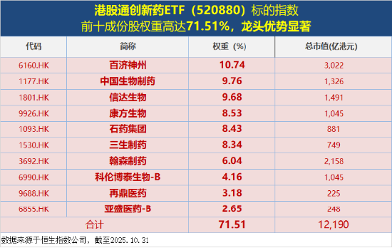 六连阴后强势反弹,港股通创新药ETF盘中涨超2%,恒瑞医药、三生制药领涨!基金经理:板块情绪或逐步恢复 第2张 六连阴后强势反弹,港股通创新药ETF盘中涨超2%,恒瑞医药、三生制药领涨!基金经理:板块情绪或逐步恢复 第2张