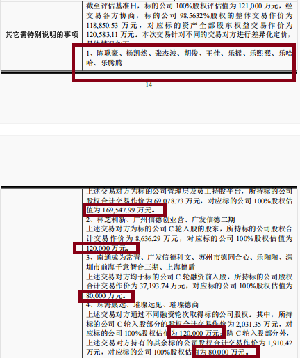 天亿马12亿元资本局:溢价649.77%收购标的遭机构多轮减资 差异化定价有无利益输送? 第3张 天亿马12亿元资本局:溢价649.77%收购标的遭机构多轮减资 差异化定价有无利益输送? 第3张