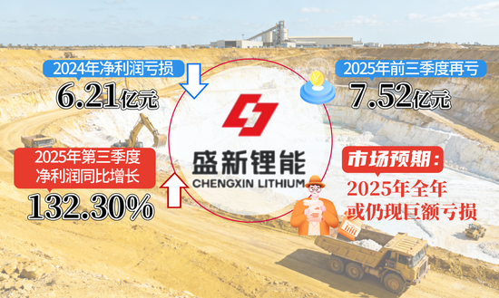 连拉“一”字跌停!盛新锂能股价“过山车”背后,是技术回调还是泡沫破裂? 第1张 连拉“一”字跌停!盛新锂能股价“过山车”背后,是技术回调还是泡沫破裂? 第1张