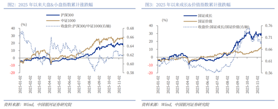 中国银河2026年A股市场投资展望:变局蕴机遇,聚势盈未来 第3张 中国银河2026年A股市场投资展望:变局蕴机遇,聚势盈未来 第3张