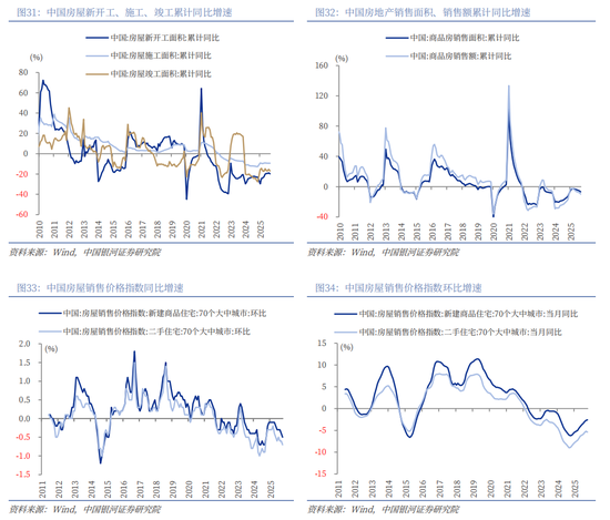 中国银河2026年A股市场投资展望:变局蕴机遇,聚势盈未来 第24张 中国银河2026年A股市场投资展望:变局蕴机遇,聚势盈未来 第24张