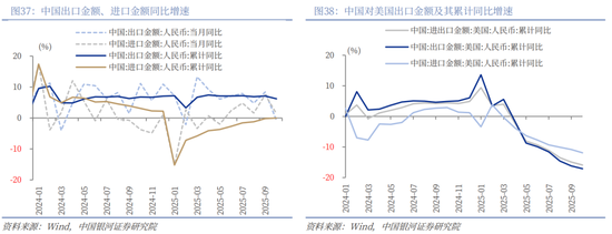 中国银河2026年A股市场投资展望:变局蕴机遇,聚势盈未来 第26张 中国银河2026年A股市场投资展望:变局蕴机遇,聚势盈未来 第26张