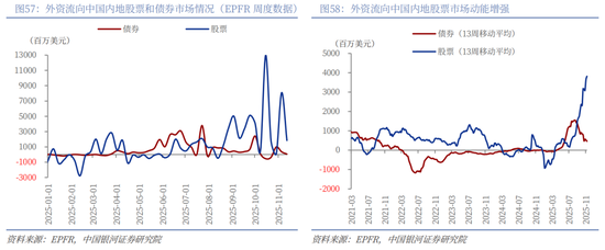 中国银河2026年A股市场投资展望:变局蕴机遇,聚势盈未来 第41张 中国银河2026年A股市场投资展望:变局蕴机遇,聚势盈未来 第41张
