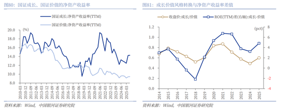 中国银河2026年A股市场投资展望:变局蕴机遇,聚势盈未来 第56张 中国银河2026年A股市场投资展望:变局蕴机遇,聚势盈未来 第56张
