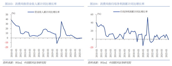 中国银河2026年A股市场投资展望:变局蕴机遇,聚势盈未来 第77张 中国银河2026年A股市场投资展望:变局蕴机遇,聚势盈未来 第77张