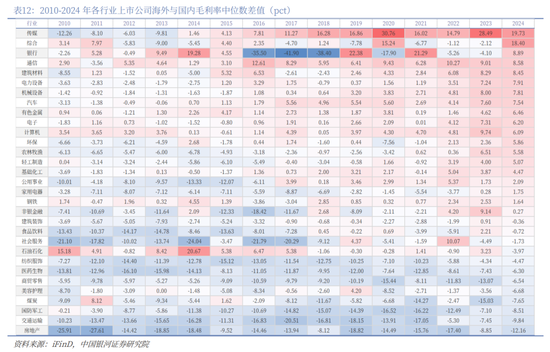 中国银河2026年A股市场投资展望:变局蕴机遇,聚势盈未来 第99张 中国银河2026年A股市场投资展望:变局蕴机遇,聚势盈未来 第99张