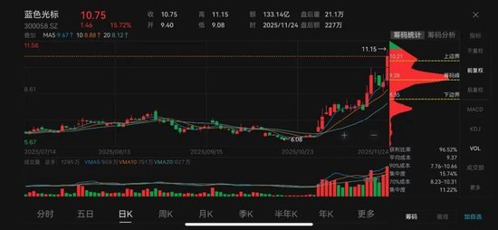 蓝色光标:营收巨人与利润侏儒的双面游戏 第2张 蓝色光标:营收巨人与利润侏儒的双面游戏 第2张