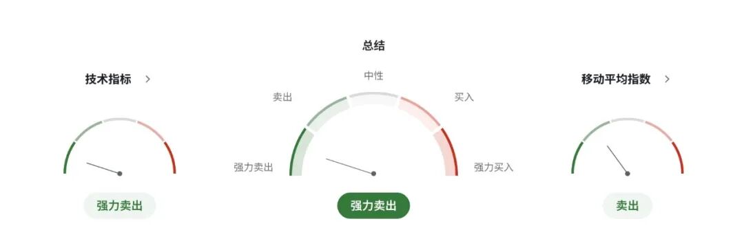 英国财长里夫斯增税传闻满天飞:英镑GBPUSD或将提前出现暴波动 第5张 英国财长里夫斯增税传闻满天飞:英镑GBPUSD或将提前出现暴波动 第5张