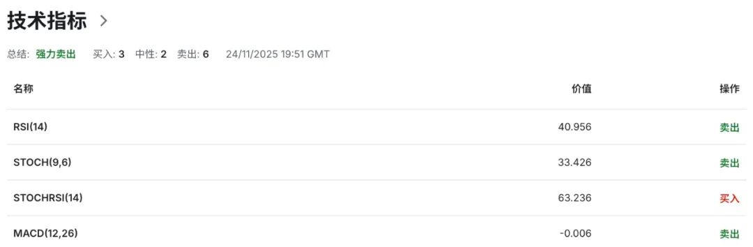 英国财长里夫斯增税传闻满天飞:英镑GBPUSD或将提前出现暴波动 第6张 英国财长里夫斯增税传闻满天飞:英镑GBPUSD或将提前出现暴波动 第6张