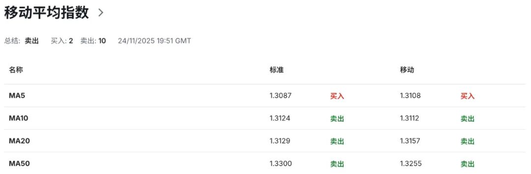 英国财长里夫斯增税传闻满天飞:英镑GBPUSD或将提前出现暴波动 第7张 英国财长里夫斯增税传闻满天飞:英镑GBPUSD或将提前出现暴波动 第7张