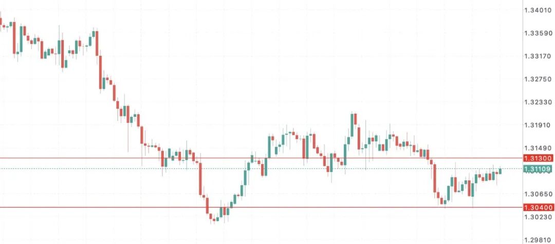 英国财长里夫斯增税传闻满天飞:英镑GBPUSD或将提前出现暴波动 第8张 英国财长里夫斯增税传闻满天飞:英镑GBPUSD或将提前出现暴波动 第8张