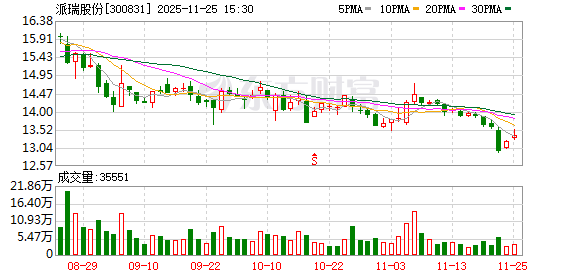 派瑞股份：截至11月20日股东总数31307户  第1张