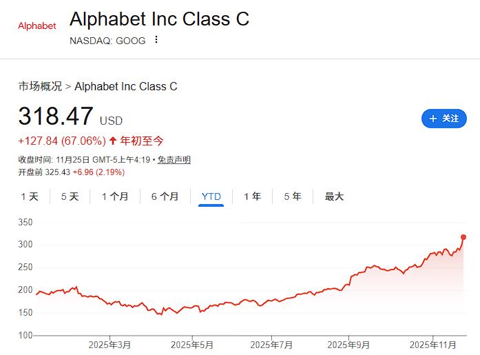 谷歌"全栈"反击，强势夺回AI主导权！  第1张