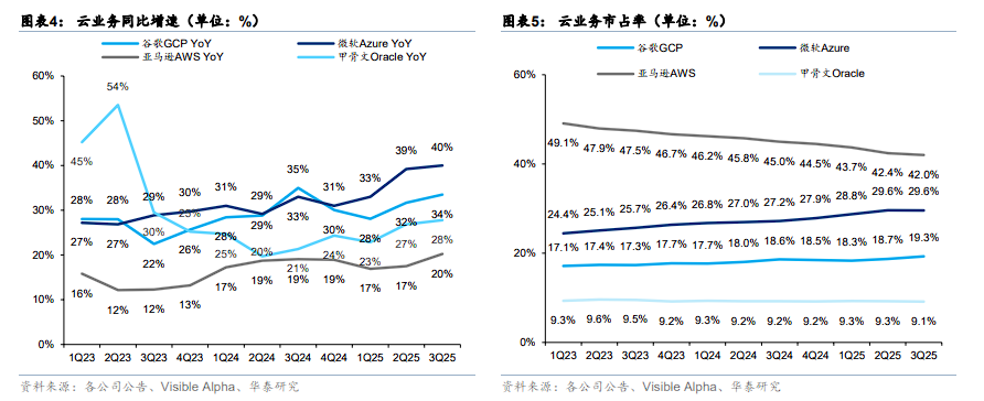 谷歌"全栈"反击，强势夺回AI主导权！  第2张