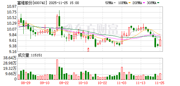 富维股份：智能座舱产品不仅给飞行汽车提供，汽车也可使用  第1张