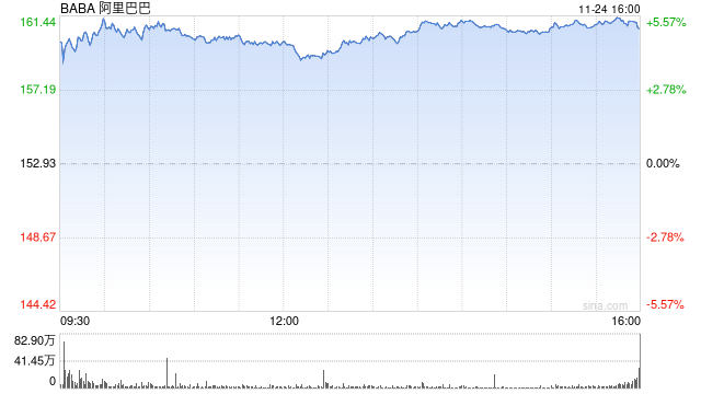 阿里巴巴:2026财年第二财季营收2478亿元 经调净利润104亿元 第1张 阿里巴巴:2026财年第二财季营收2478亿元 经调净利润104亿元 第1张