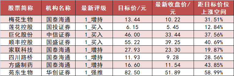 【25日资金路线图】电子板块净流入逾48亿元居首 龙虎榜机构抢筹多股 第6张 【25日资金路线图】电子板块净流入逾48亿元居首 龙虎榜机构抢筹多股 第6张