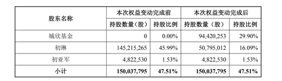 提前涨停!603155,拟易主 第2张 提前涨停!603155,拟易主 第2张
