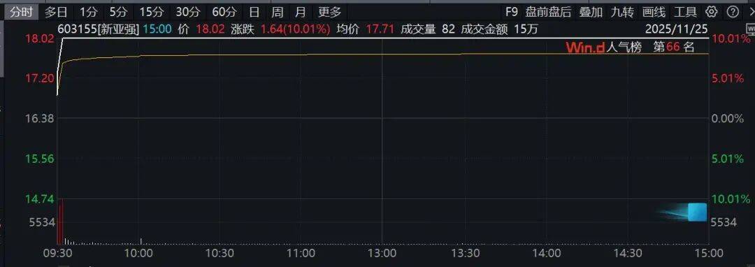 控制权变更!603155,邯郸市国资委入主! 第2张 控制权变更!603155,邯郸市国资委入主! 第2张