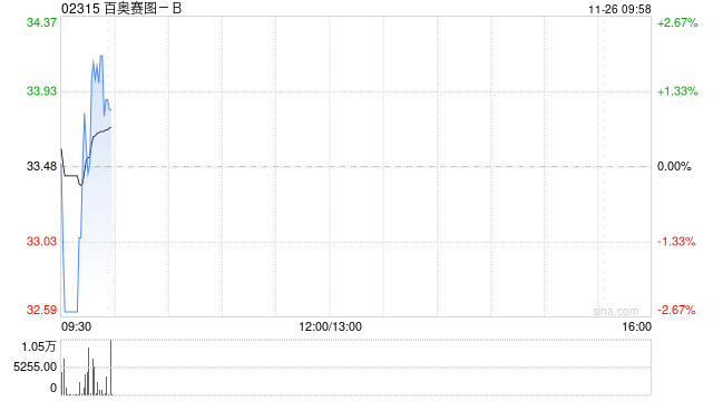 百奥赛图-B就首次公开发行A股股票将于11月27日举行网上路演 第1张 百奥赛图-B就首次公开发行A股股票将于11月27日举行网上路演 第1张